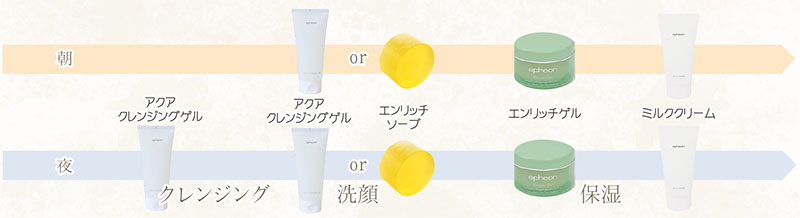 スキンケア｜Nature Beauty 自然派化粧品 イフェオン プロフィット